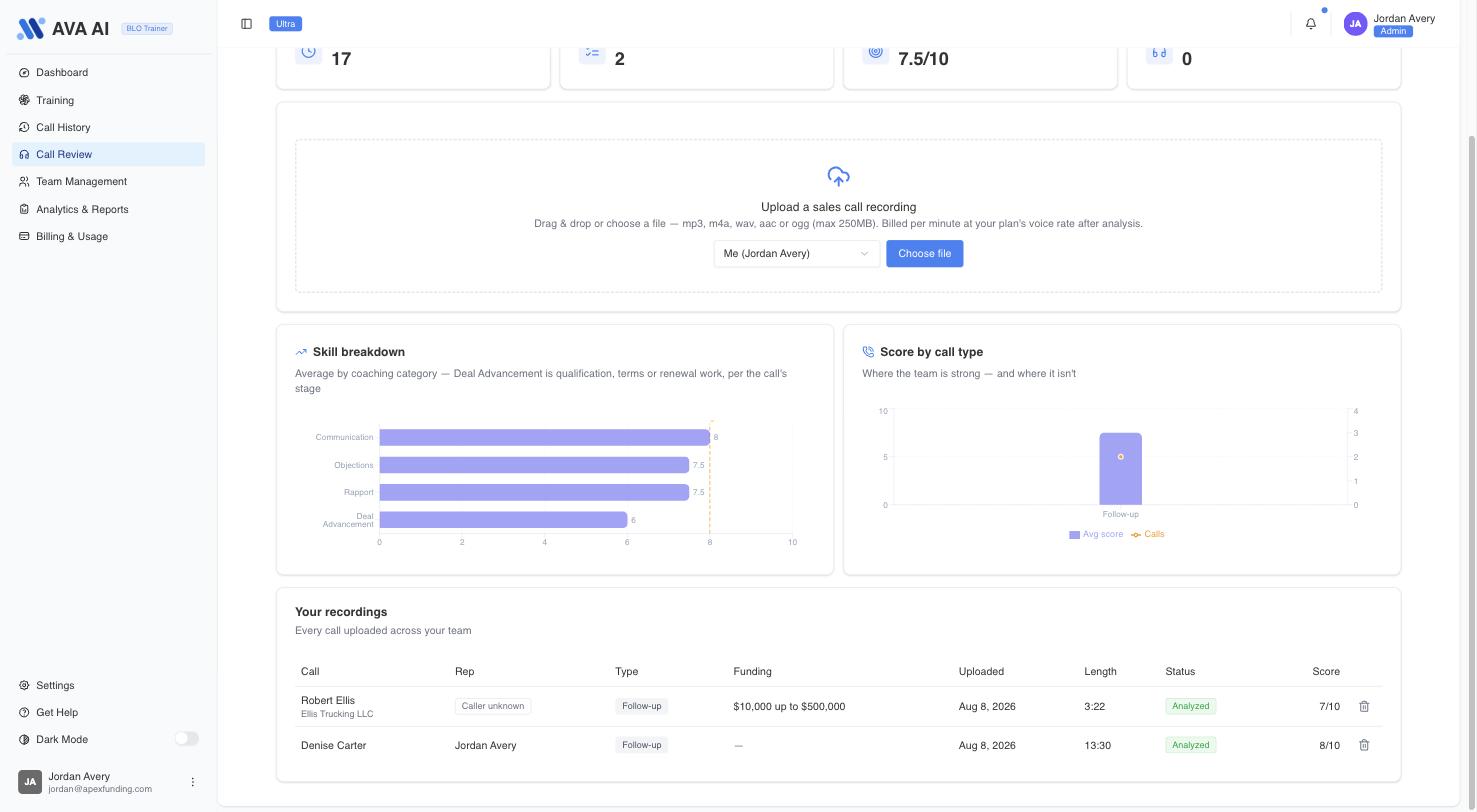 The Call Review dashboard showing minutes analyzed, average score, skill breakdown and score-by-call-type charts, and a table of analyzed recordings